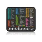 Kinevolve Mouse Pad for Excel/Word/PowerPoint/Windows Shortcuts – Small Excel