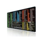 Excel/Word/Power Point/Windows Mouse pad,Non-Slip&Waterproof Large Gaming Office