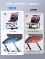 LOXP Adjustable Laptop Stand for Desk, Portable Airflow Laptop Riser Holder - Image 2
