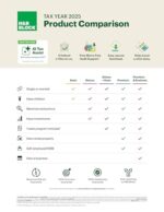 H&R Block Tax Software Deluxe 2025 Win/Mac [PC/Mac Online Code] - Image 2