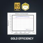Segotep GM850 850W Power Supply, 80 Plus Gold Certified, PCIe 5.1 & ATX 3.1 - Image 2