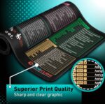 Pixiecube Excel Cheat Sheet Desk Pad - Image 3
