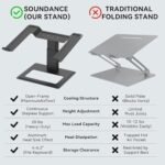 SOUNDANCE Adjustable Laptop Stand, Ergonomic Aluminum Riser for 10-17.3” - Image 3