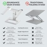 SOUNDANCE Adjustable Laptop Stand for Desk, Computer Stand - Image 3