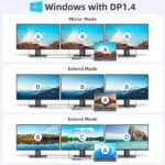USB C Docking Station 3 Monitors, MOKiN USB C Docking Station with 2 HDMI - Image 3