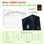 Power Supply 750W 80+ Bronze Certified PSU, Semi Modular - Image 3