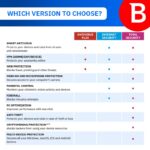 Bitdefender Total Security - 5 Devices - Image 3