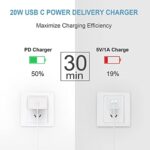 iPhone 17 16 15 Charger Fast Charging 3 Pack USB C Charger Block Type C Chargers - Image 4