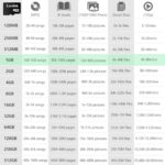 Factory Wholesale Micro SD Card 1GB in Bulk MicroSD Produced by Authorized - Image 4