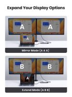 UGREEN USB C Hub, USB-C 10-in-1 Dongle with Dual Monitor 4K HDMI and VGA - Image 4