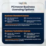 Laplink PCmover Business Standard - PC to PC Migration Software - 1 Use - Image 4