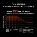 PCCOOLER KN850 850W ATX 3.1 Fully Modular Power Supply, 80 Plus Gold - Image 4