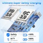 USB C Charging Blocks, 60W USBC Wall Fast Charger Block - Image 4