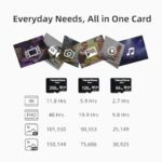 128GB Basic MicroSDXC TF Memory Card with Adapter 1 Pack - Image 4