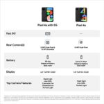 Google Pixel 4a with 5G - Android Phone - New Unlocked Smartphone with Night - Image 4