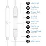 2 Pack Headphones USB C Wired for iPhone 17/17 Pro Max/17 Pro/16/15 - Image 4
