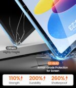 EZ-GLAZ-2 Pack for iPad A16 2025 11th (11 Inch) / 10th Gen 2022 (10.9 Inch) - Image 4