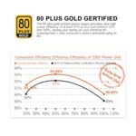 Segotep 650W ATX Power Supply, 80 Plus Gold Certified - Image 5