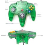 KIWITATA Classic N64 USB Controller, N64 Remote Wired Emulated Game Joystick - Image 5