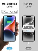 iPhone Fast Charger 3+3Pack 20W USB C Wall Charger with 6FT Fast Charging Cable - Image 5