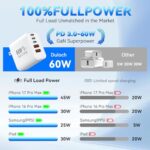 USB C Charging Blocks, 60W USBC Wall Fast Charger Block - Image 5