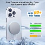for MagSafe Charger: Magnetic Wireless Charging Pad for iPhone 17 16 15 14 13 12 - Image 5