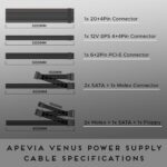APEVIA VENUS500W Venus 500W ATX Power Supply, 120MM Fan, All Protections - Image 6
