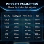 fanxiang S101 1TB SSD SATA SSD 1TB Internal Solid State Drive SATA III 6Gb/s - Image 5