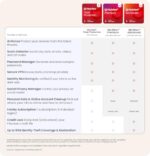 McAfee Total Protection 2026 Antivirus Software for 1 Device | Auto-Renews - Image 6