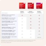 McAfee AntiVirus Virus Protection Software 2026 for 1 PC | Auto-Renews - Image 6
