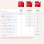 McAfee Antivirus 1-Device - Image 6