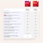 McAfee+ Premium Individual Unlimited Devices - Image 6