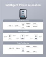 Anker Phone Charger, 65W 3-Port Fast Compact Foldable USB C Charger Block - Image 6