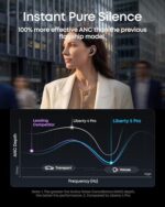 Soundcore Liberty 5 Pro by Anker Noise Cancelling Wireless Earbuds - Image 6