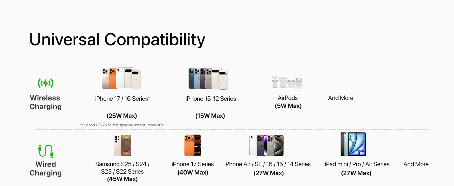 Product description