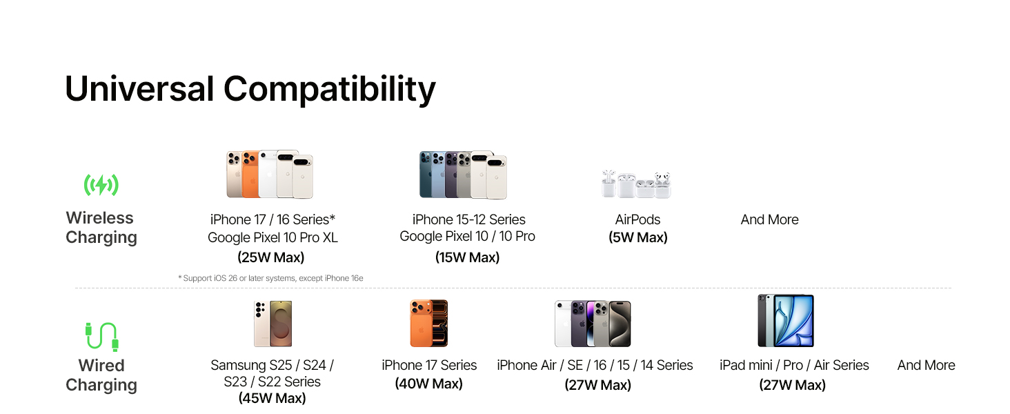 Product description