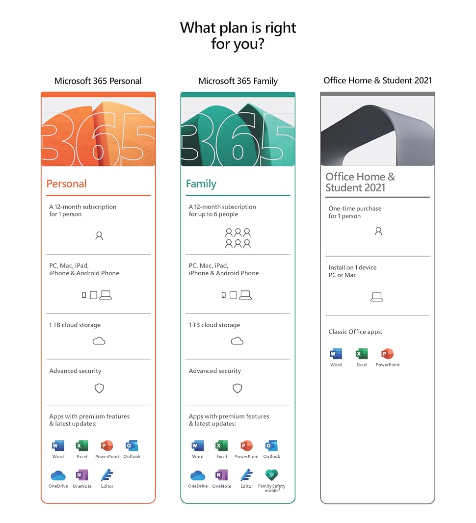 Product description