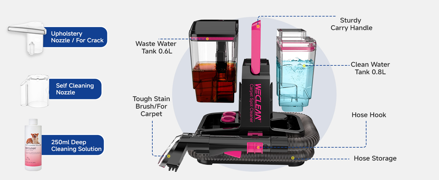 Product description