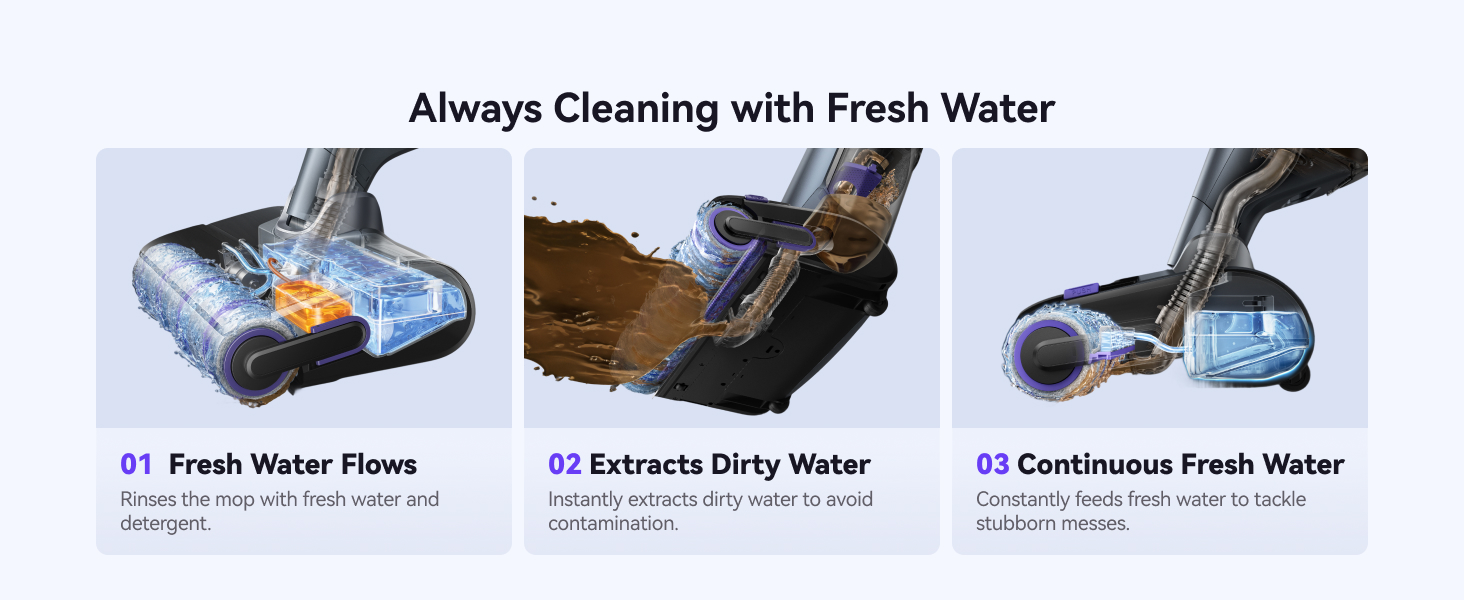 Product description