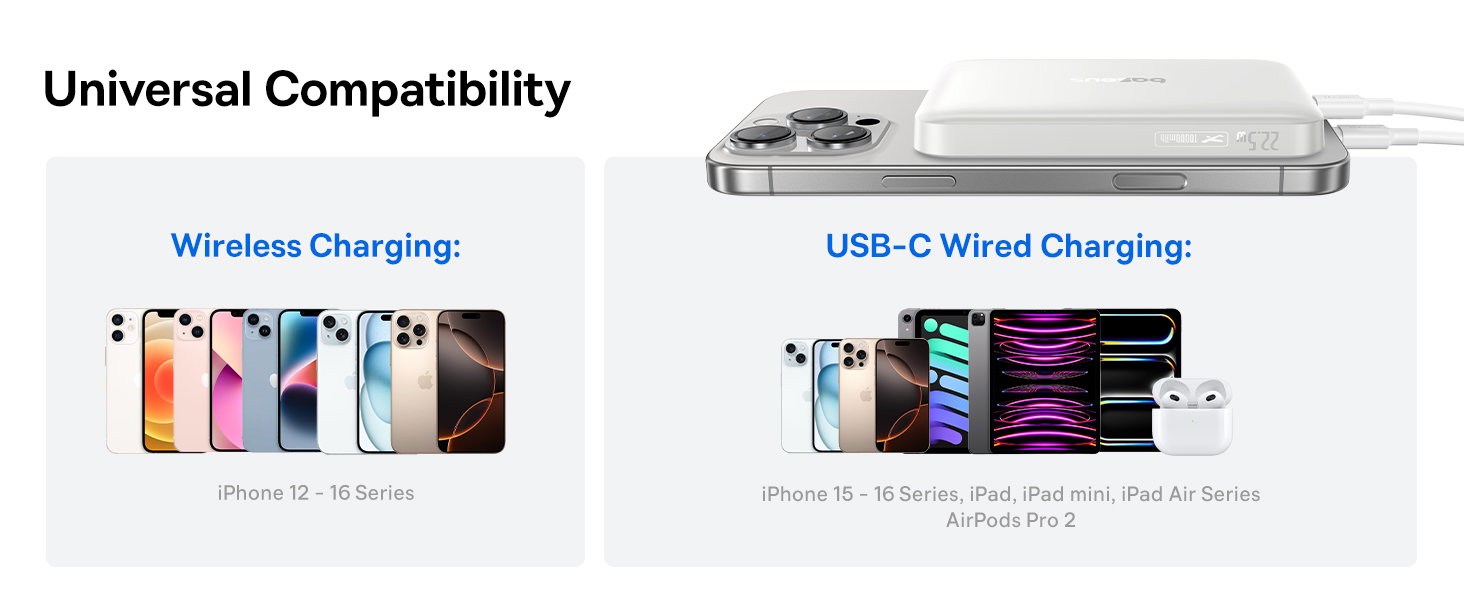 Product description