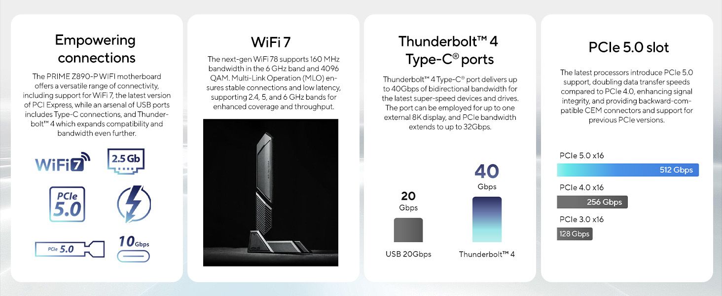 Product description