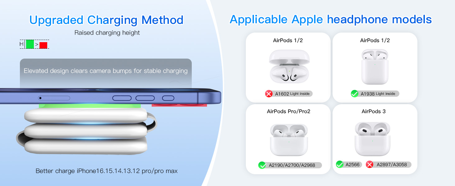 Product description