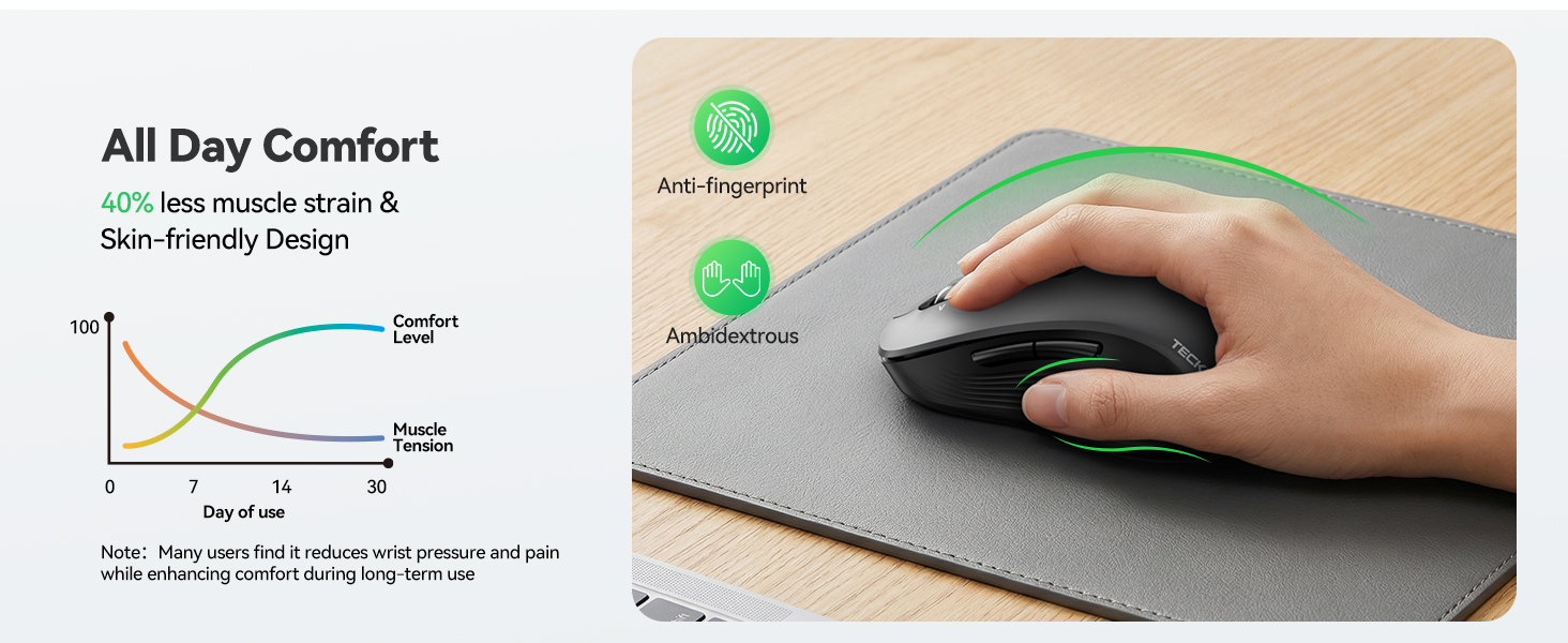 Product description